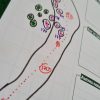 Pack "Parcours Performance"