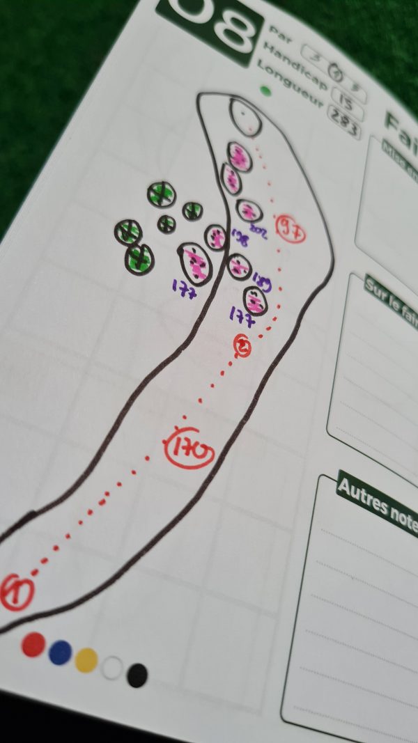 Pack "Parcours Performance"